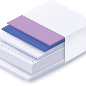 A screenshot of the Breasley Uno Zen Lavender Cool mattress product page. The page shows a full-size mattress and highlights key features such as a 5-year guarantee, CertiPUR-EU foam, and its lavender-infused memory foam cover.